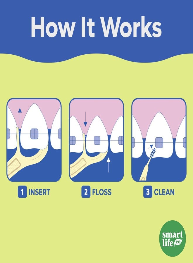 SmartLifeco Flossers for Braces - Eco-Friendly Orthodontic Floss Picks for Adults & Kids | Straw Wheat Blend | Superior Anti-Shred Thread | Ortho Interdental Toothpick End | WirePik - Mint - 160 Pack - Image 4